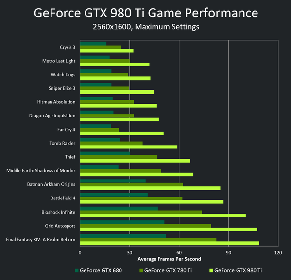 Nvidia-Geforce-GTX-980-Ti-Official-Gamin