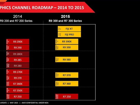 AMD-Radeon-300-series-roadmap-475x356.jp