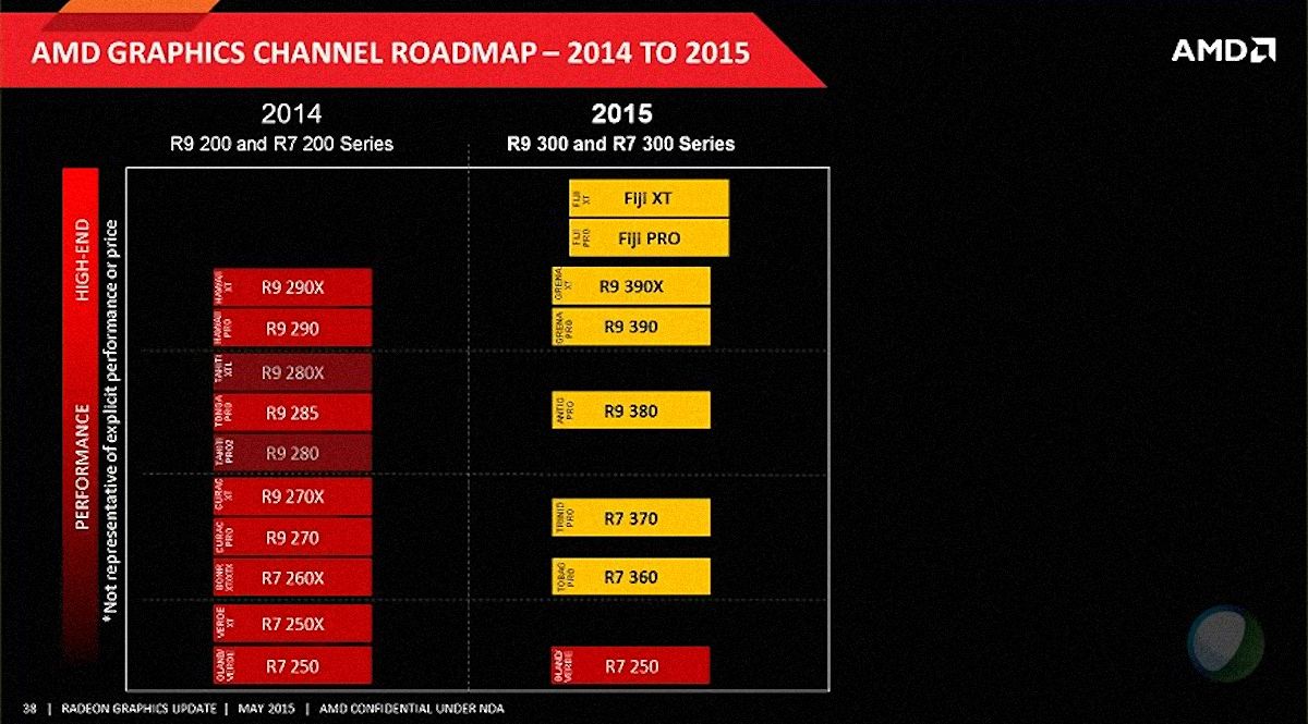 AMD-Radeon-300-series-roadmap1.jpg