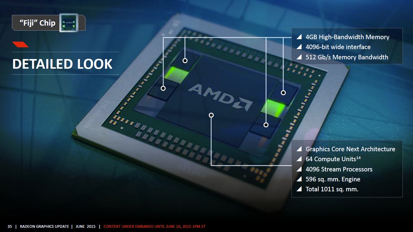 AMD-Radeon-Fiji-Presentation-2.jpg