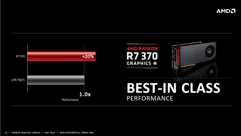 AMD-Radeon-R7-370-Performance1.png