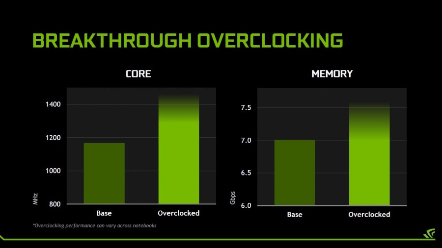 NVIDIA Geforce GTX 980 for notebooks (3)
