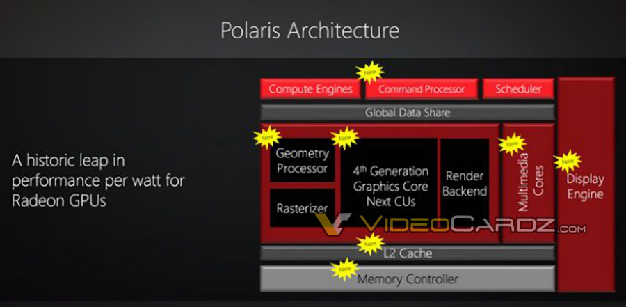 AMD-Polaris-GPU-Diagram.jpg