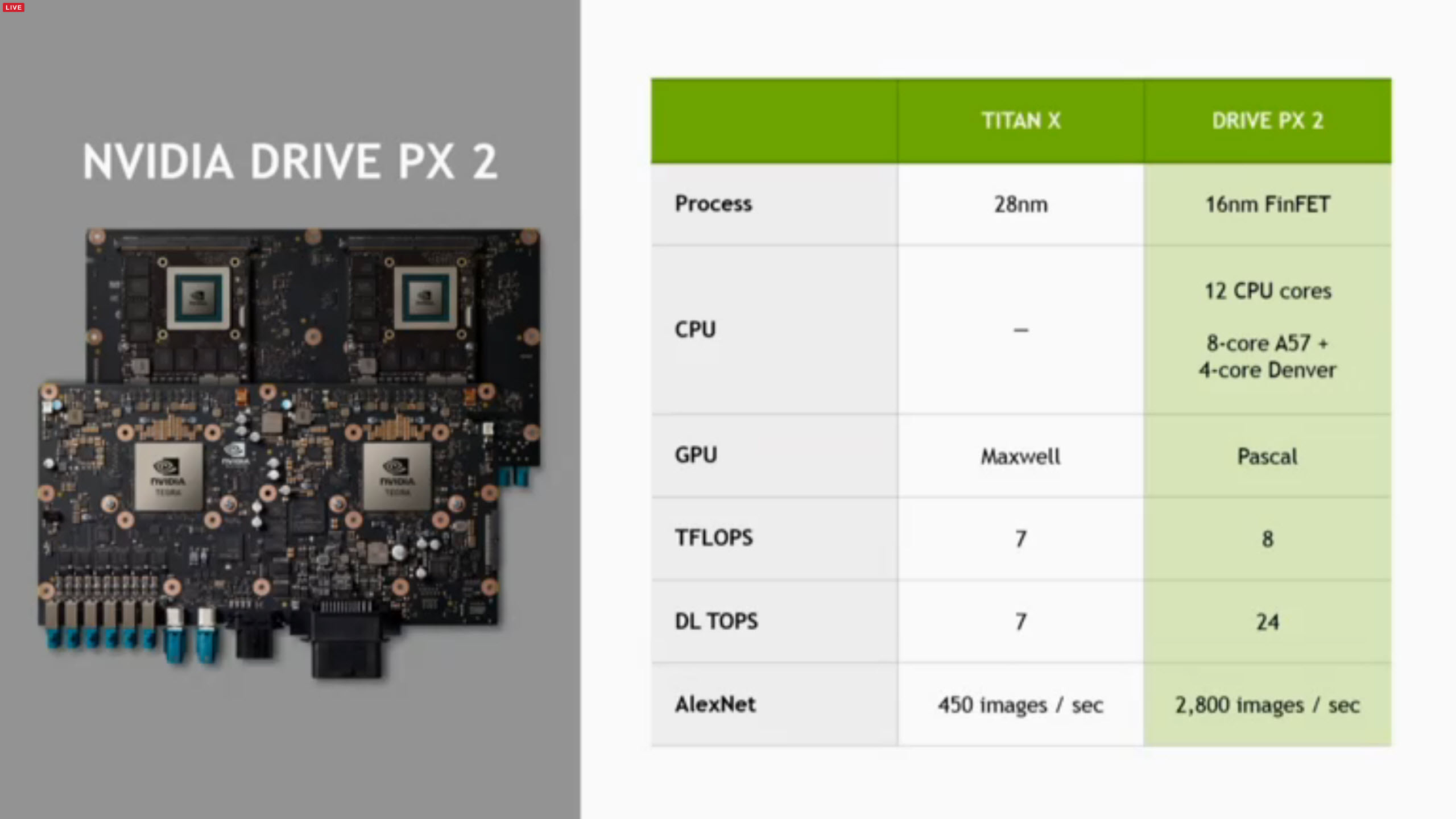 NVIDIA-Drive-PX-2-Specifications.jpg
