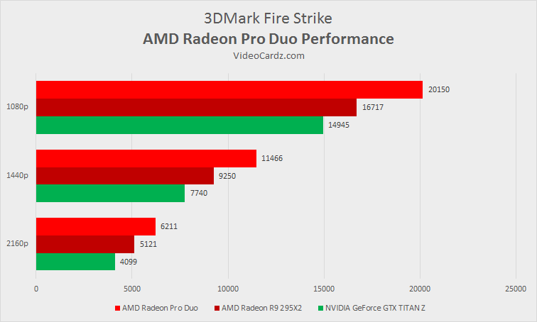 AMD-Radeon-Pro-Duo-3DMark-Strike.png