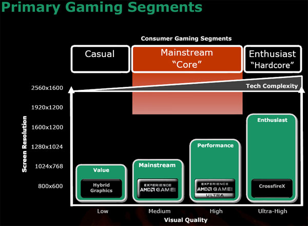AMD-Mainstream-segment.jpg