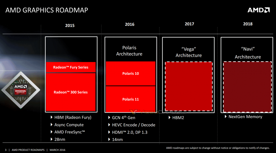 AMD-Radeon-2016-2017-Polaris-Vega-Navi-Roadmap-900x499.png