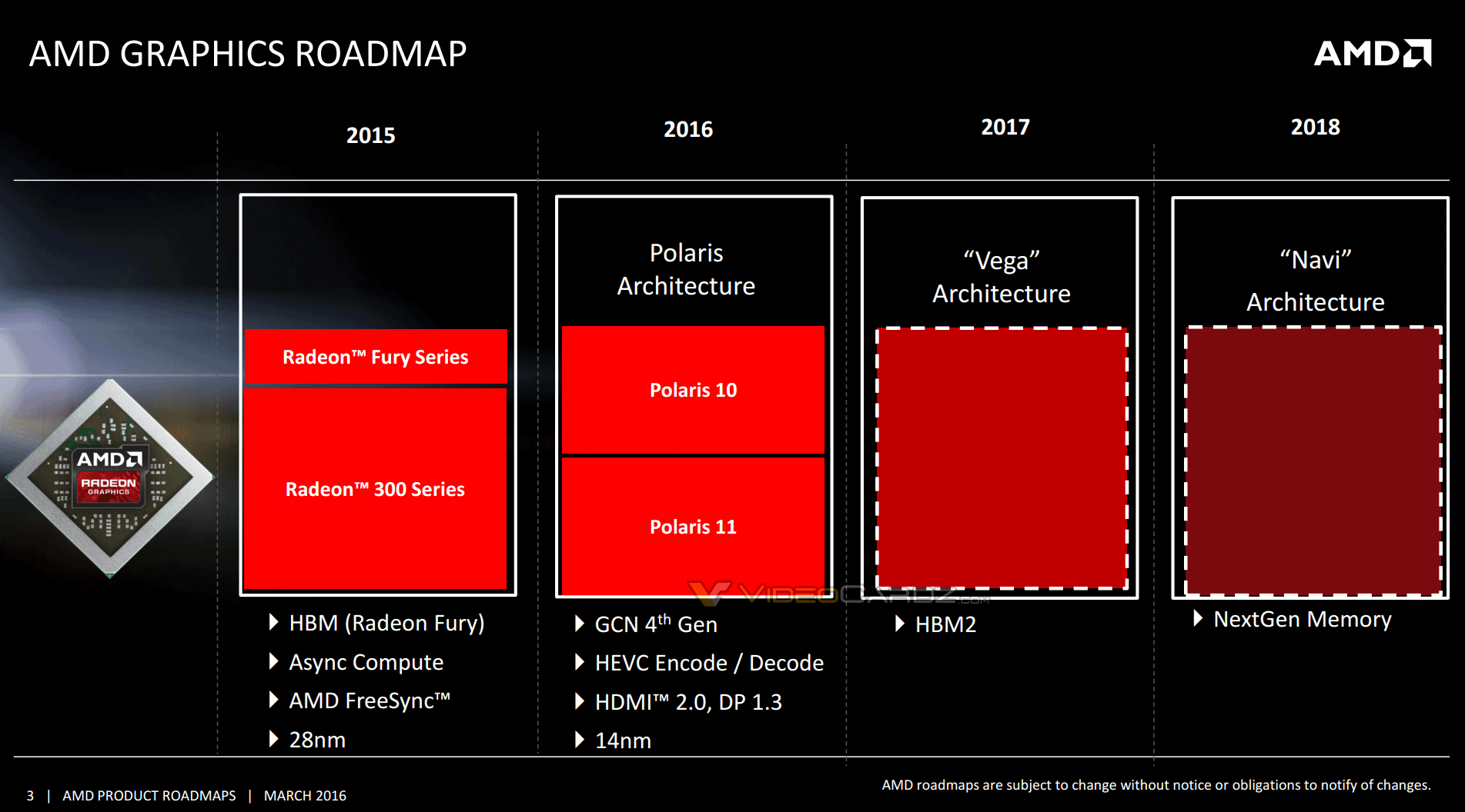 AMD-Radeon-2016-2017-Polaris-Vega-Navi-Roadmap.png