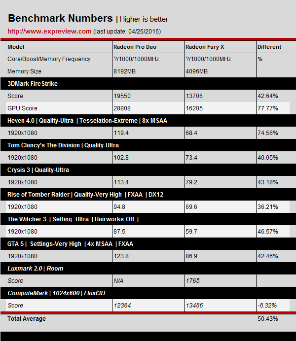 AMD-Radeon-Pro-Duo-Benchmarks-Results_1080P.png