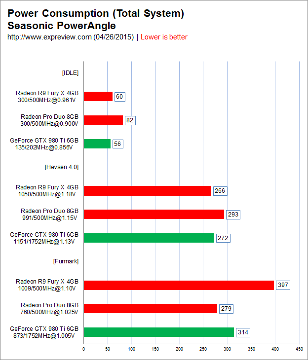 AMD-Radeon-Pro-Duo-Benchmarks-Results_Power-Consumption.png