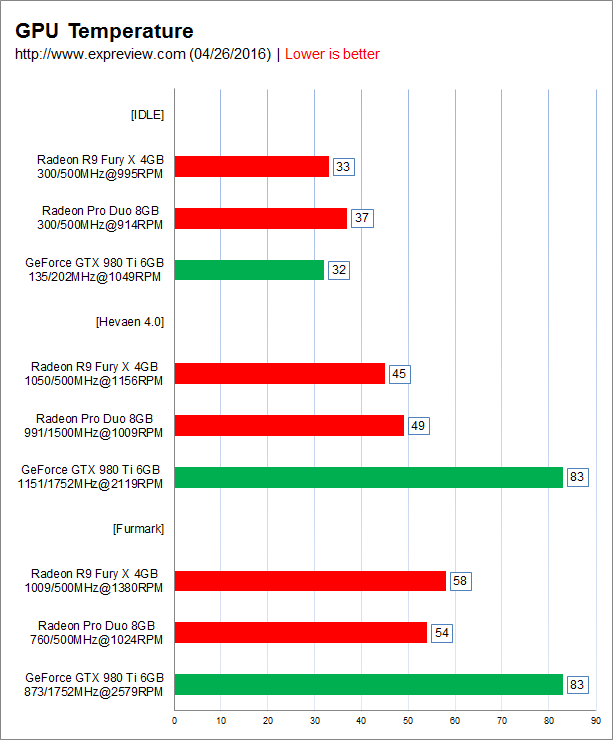AMD-Radeon-Pro-Duo-Benchmarks-Results_Temps.png