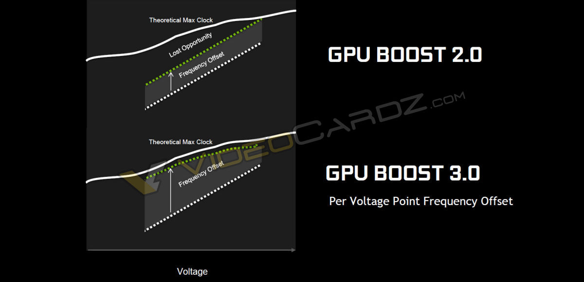 NVIDIA-GeForce-GTX-1080-GPU-Boost-3.jpg