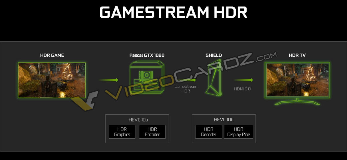 NVIDIA-GeForce-GTX-1080-HDR-GameStream.jpg