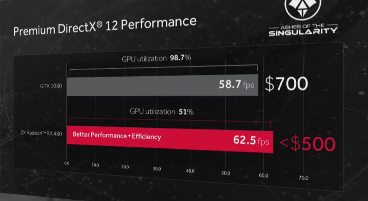 AMD-RX-480-CF-1-1200x658.jpg