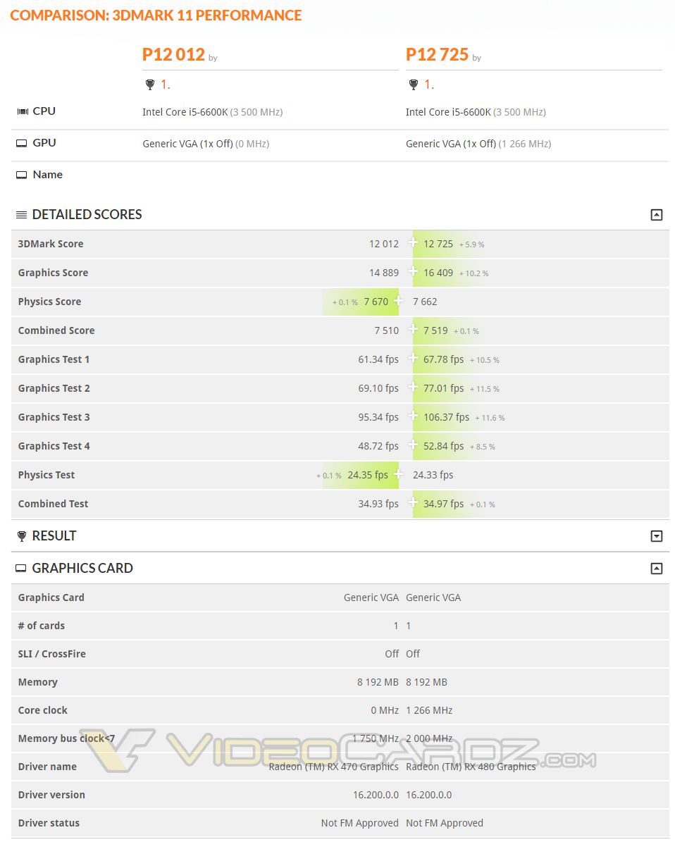 AMD-Radeon-RX-470-vs-RX-480-3DMark-Performance.png