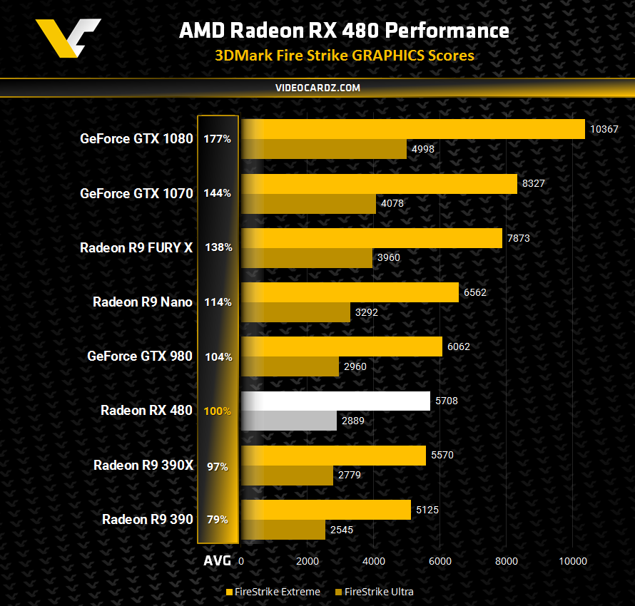 AMD-Radeon-RX-480-3DMark-FireStrike.png