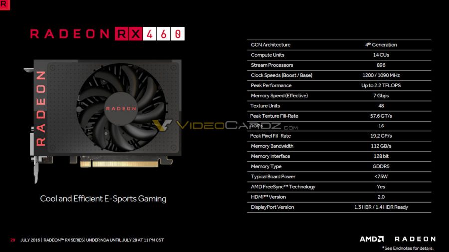 AMD Radeon RX 460 (полные данные)