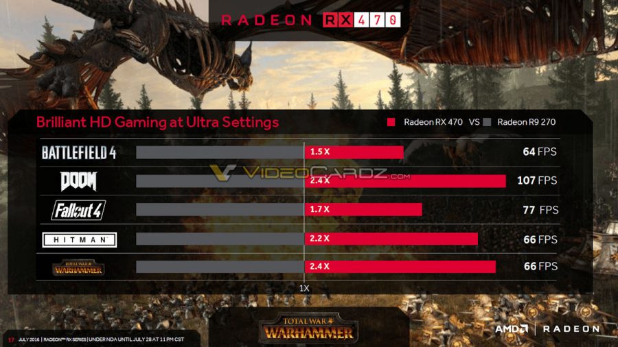 AMD Radeon RX 470 (производительность)