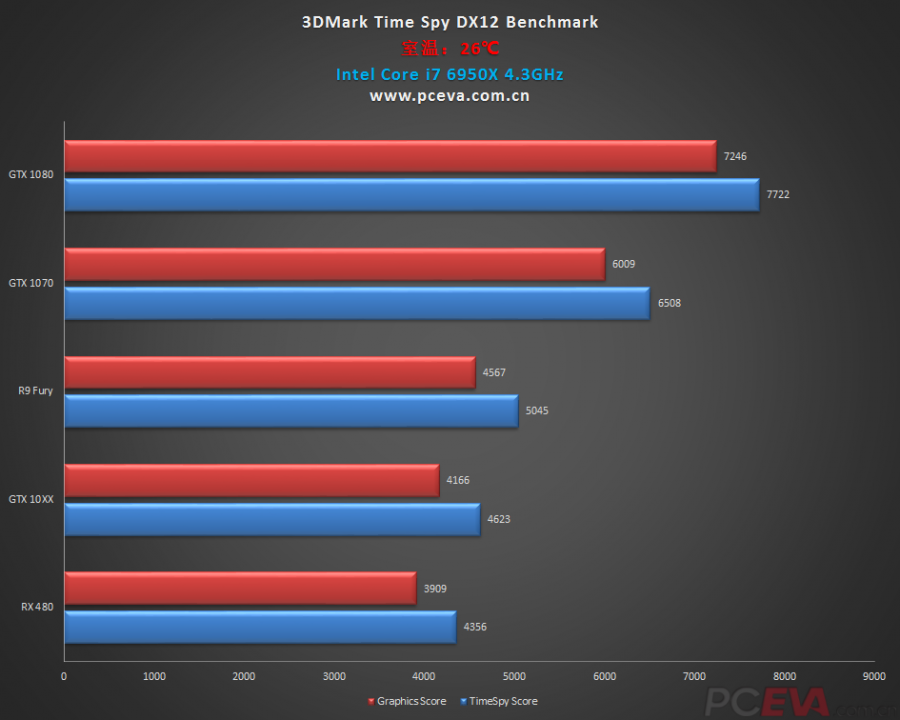 GeForce-GTX-1060-vs-Radeon-RX-480-3-900x720.png