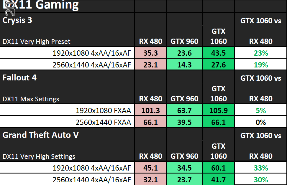 NVIDIA-GeForce-GTX-1060-Performance_DirectX-11-1.png