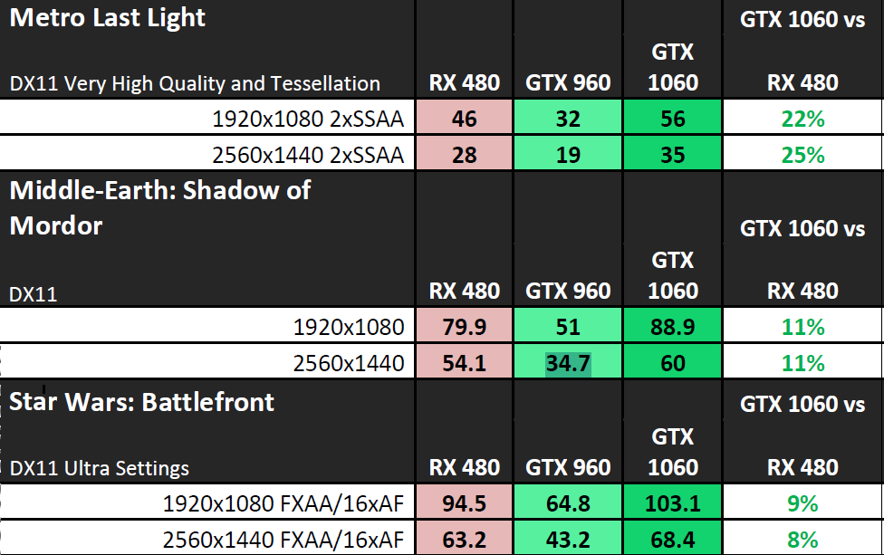 NVIDIA-GeForce-GTX-1060-Performance_Dire