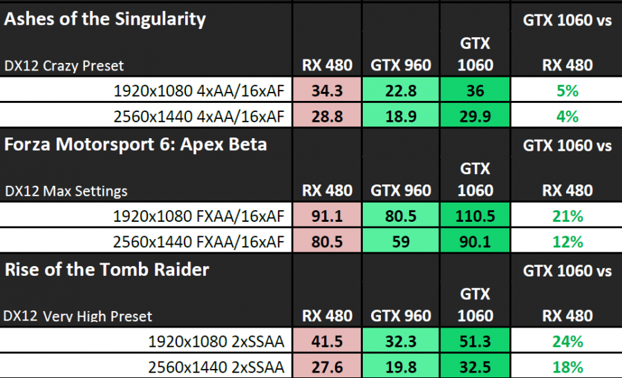 NVIDIA-GeForce-GTX-1060-Performance_DirectX-12-900x547.png