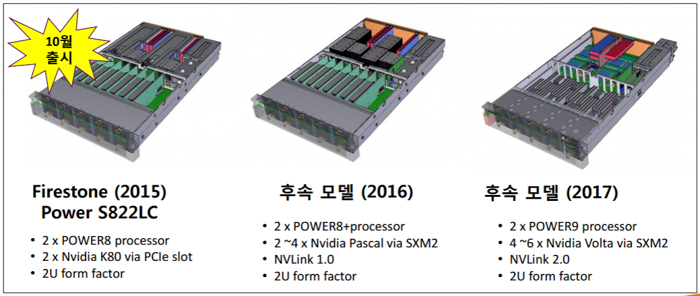 ibm-power9-2u-server.jpg