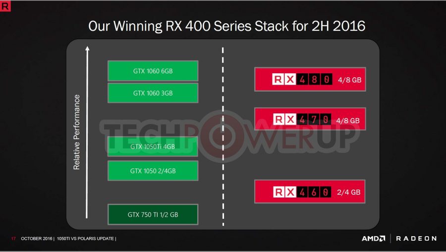 AMD-RX-470-vs-NVIDIA-GTX-1050-Ti-2-900x509.jpg