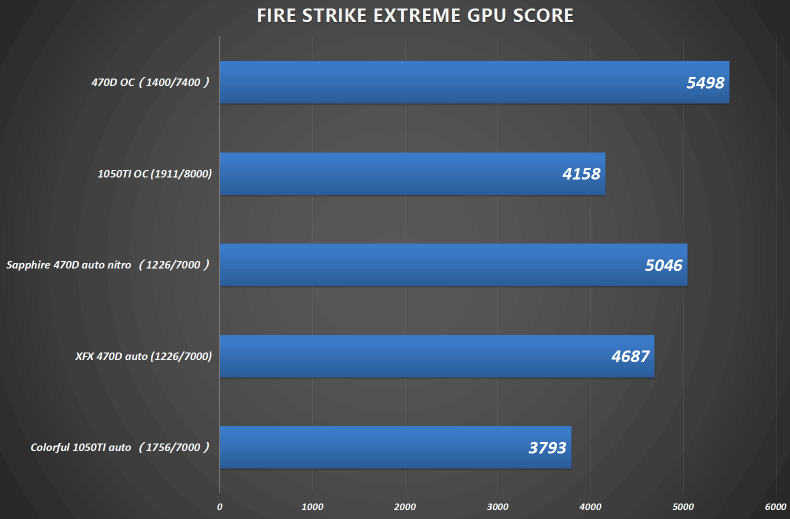 AMD-RX-470D-Performance.png