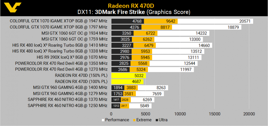 AMD-Radeon-RX-470D-3DMark-FS-900x425.png