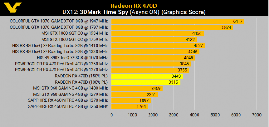 AMD-Radeon-RX-470D-3DMark-TS-900x425.png