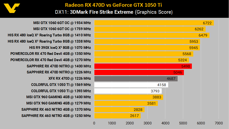 AMD-Radeon-RX-470D-vs-GTX-1050ti-2.png