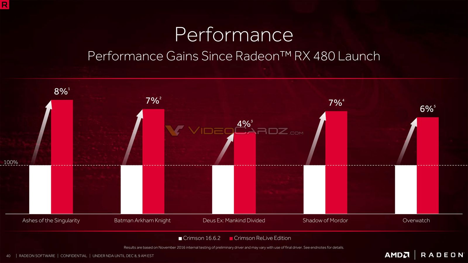 AMD-Crimson-ReLive-VideoCardz-40.jpg