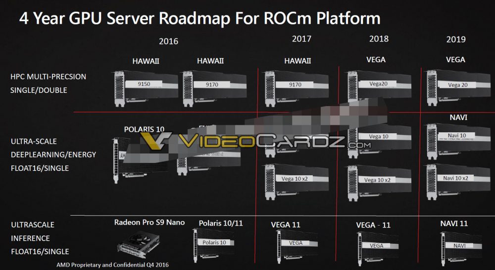 AMD-VEGA-10-VEGA20-VEGA-11-NAVI-roadmap-
