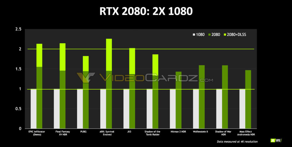 NVIDIA-GeForce-RTX-2080-vs-GTX-1080-1000x506.jpg