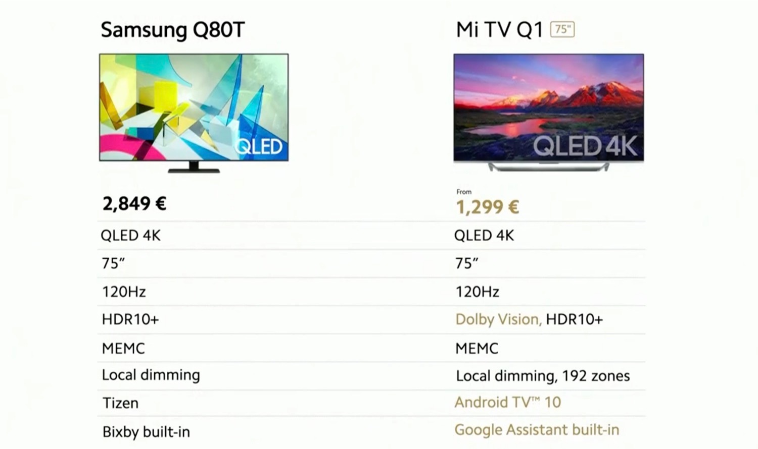 Xiaomi Mi Tv Q1 65