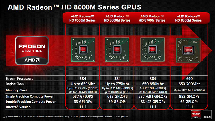 AMD Radeon 8800M Series_689