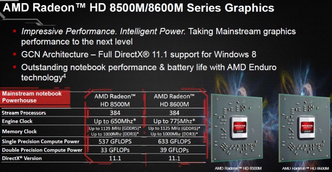 Radeon HD 8000M Series (4)