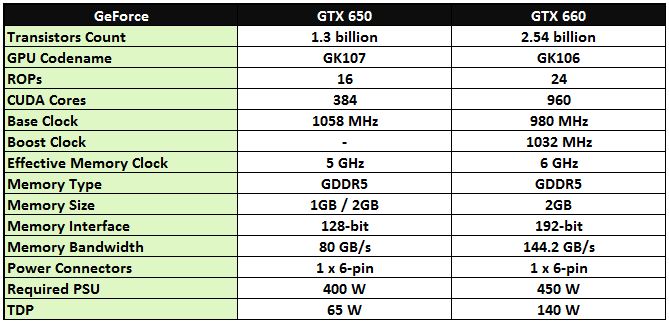 Leadtek Intros GeForce RTX 4060 Ti Hurricane Graphics Card