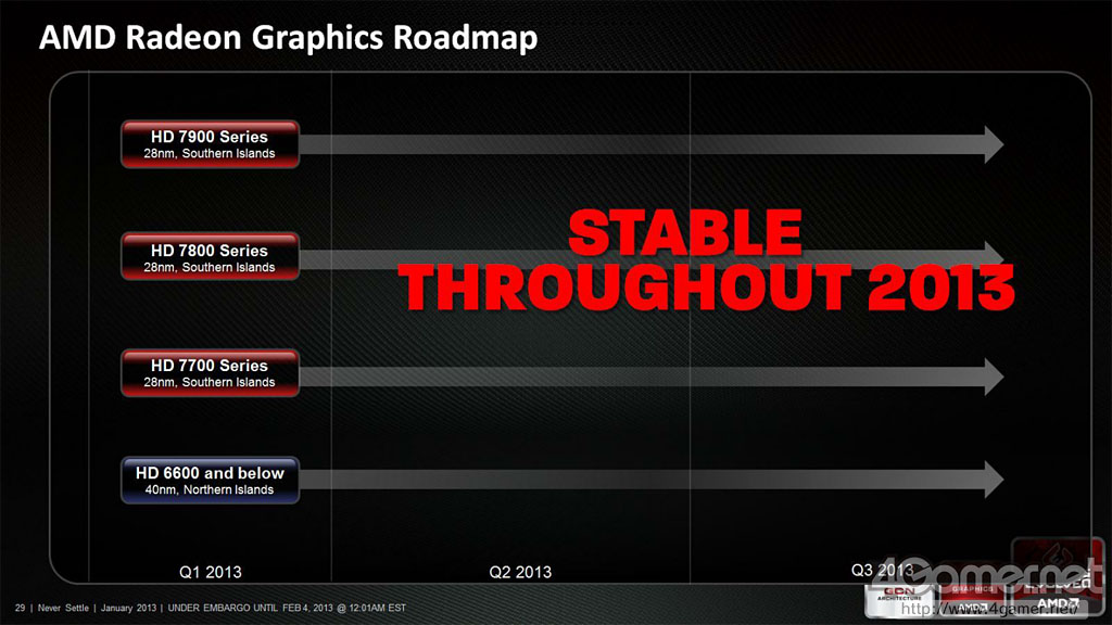 AMD Radeon January 2013 Slide (2)