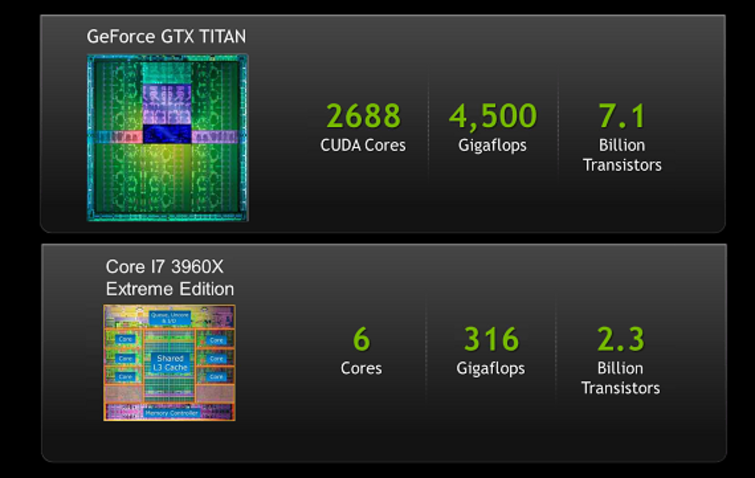 GeForce GTX Titan Presentation (1)
