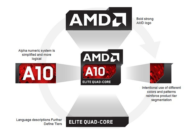 AMD Logo Design Explained
