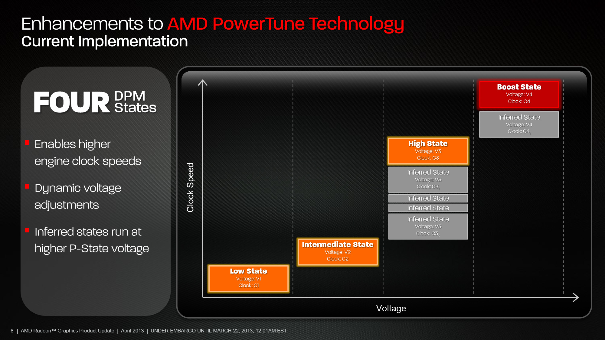AMD Radeon HD 7790 (12)