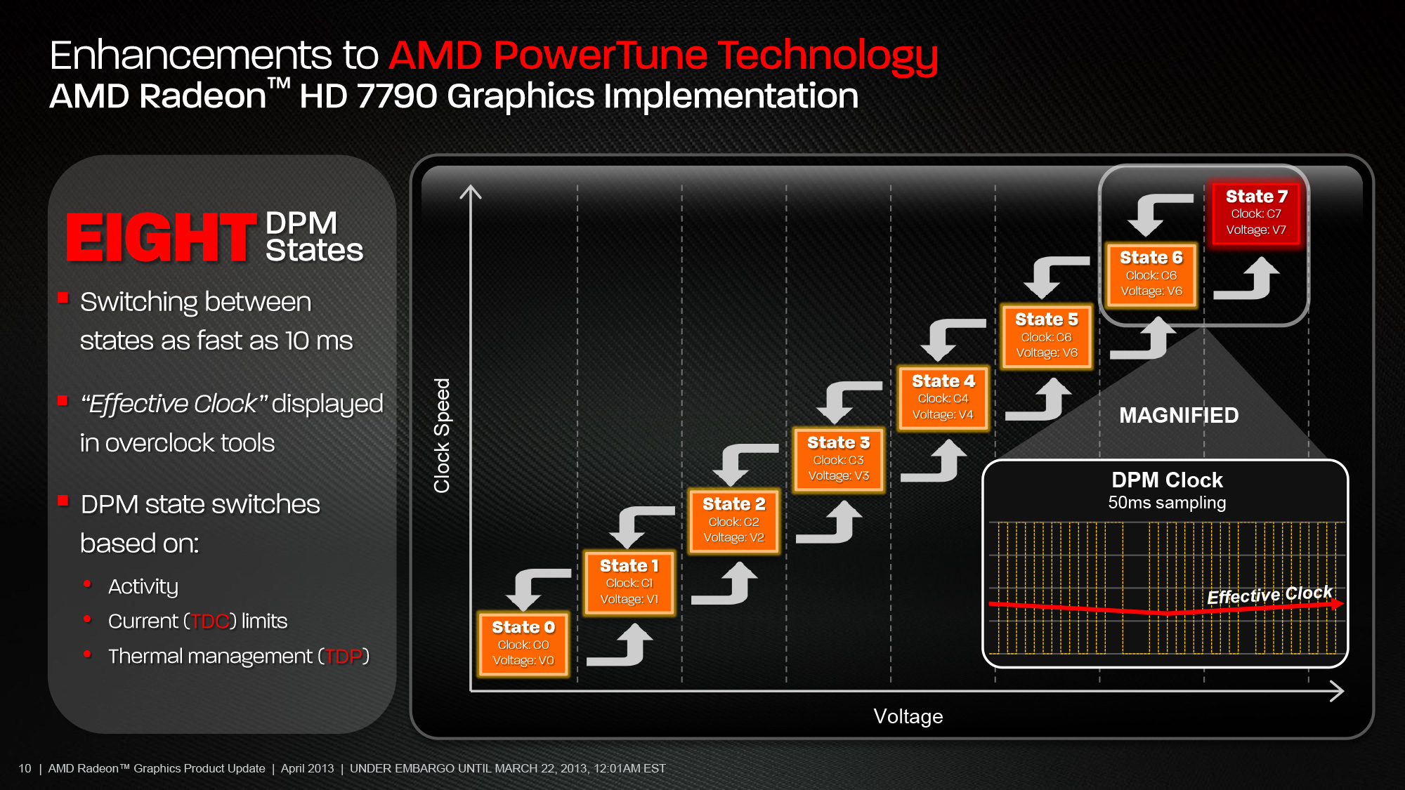AMD Radeon HD 7790 (13)
