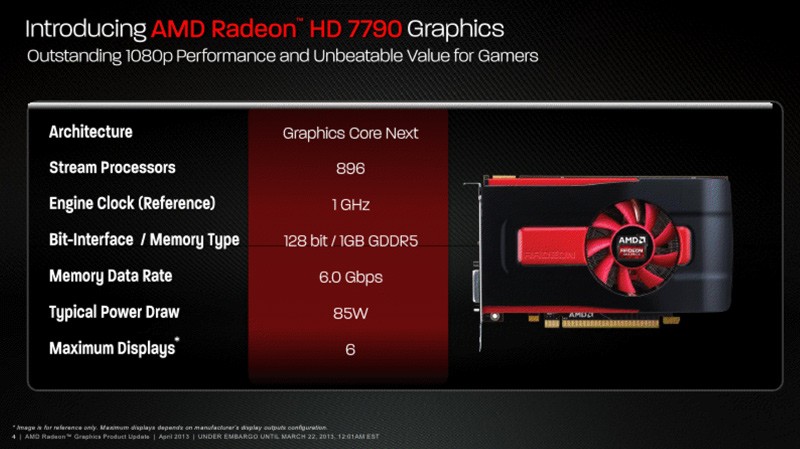 AMD Radeon HD 7790 (3)