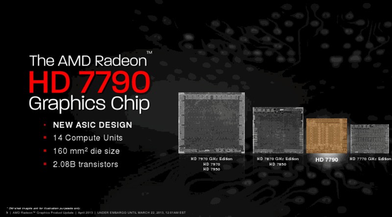 AMD Radeon HD 7790 (4)