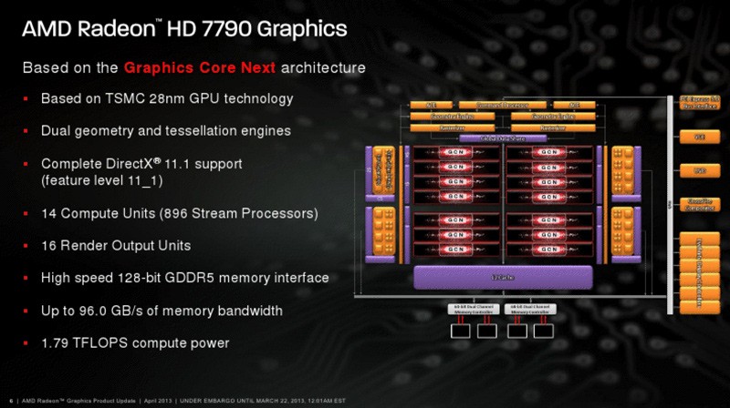 AMD Radeon HD 7790 (5)