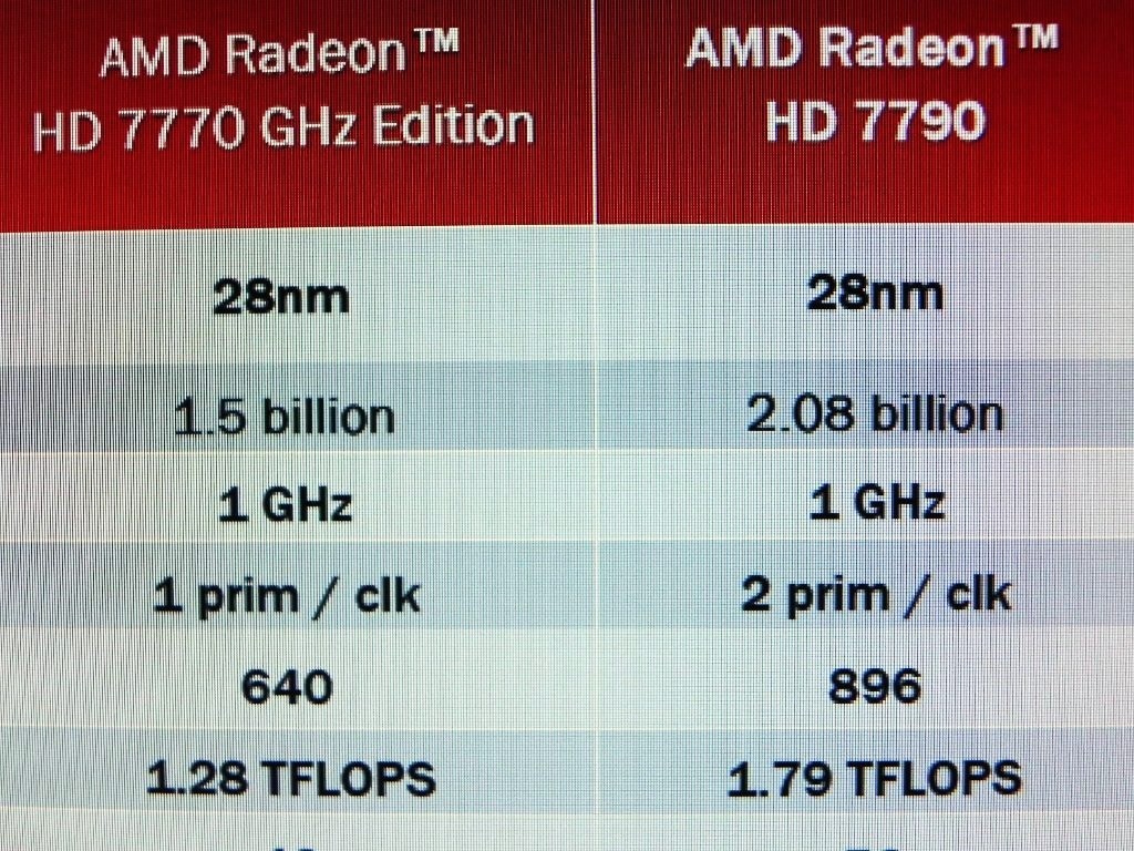 Amd radeon hot sale hd 7790