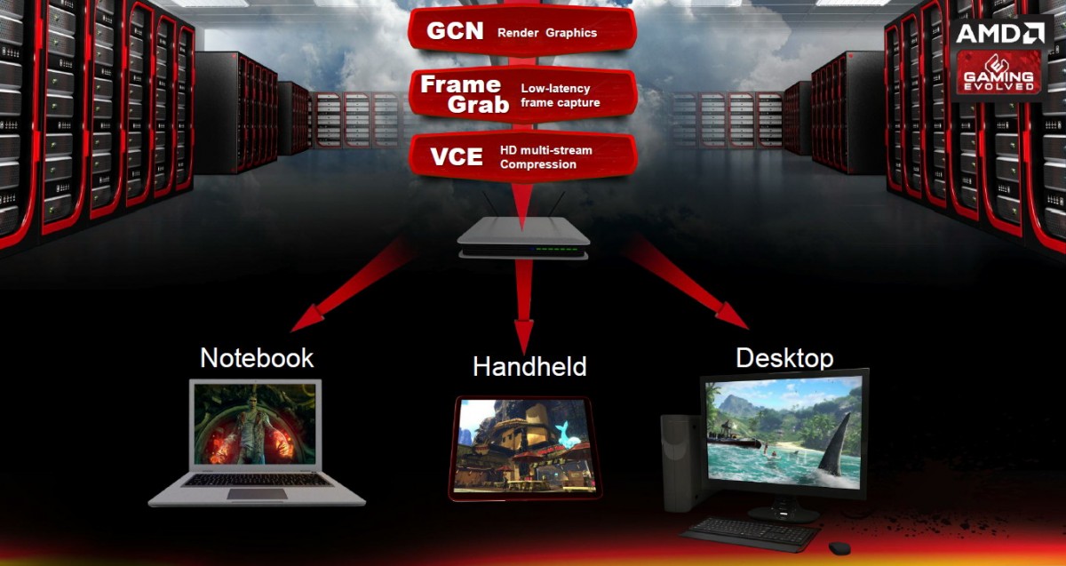 AMD Radeon Sky Series (1)