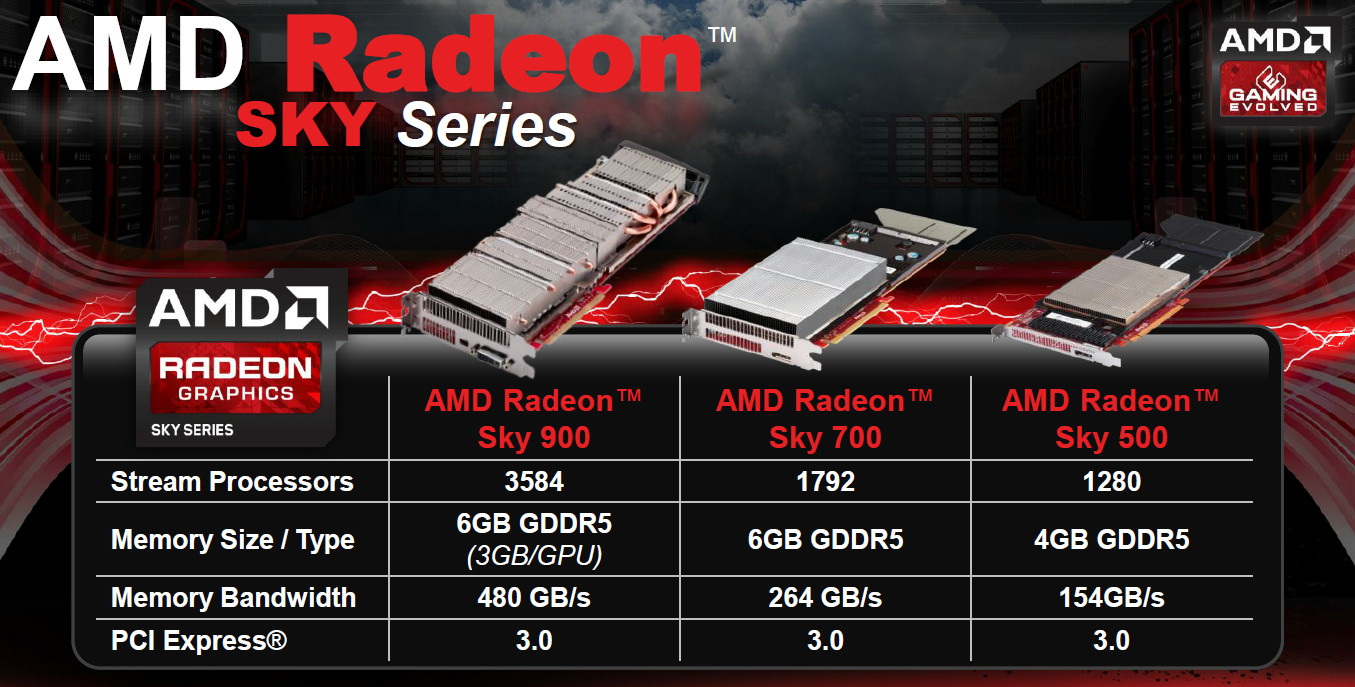AMD Releases Radeon Sky Series (Cloud 